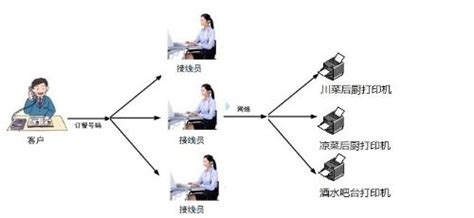 西安百姓厨房