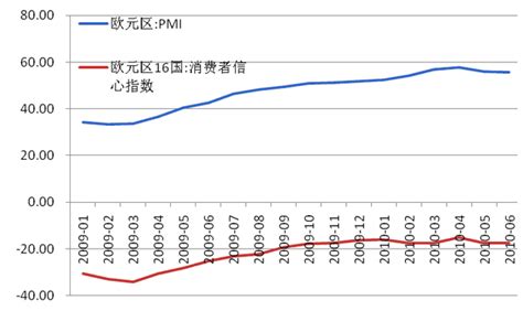 经济危机影响就业吗