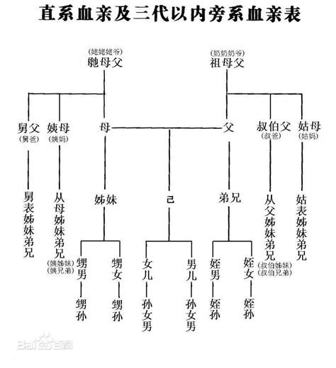小孩和外公外婆关系如何称呼