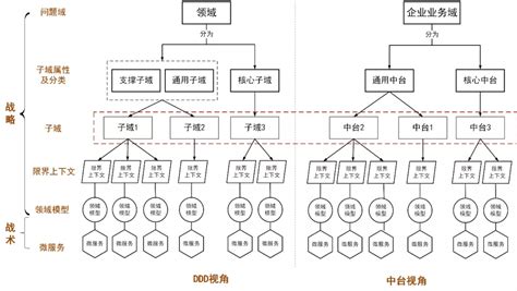 确定男女朋友关系的过程
