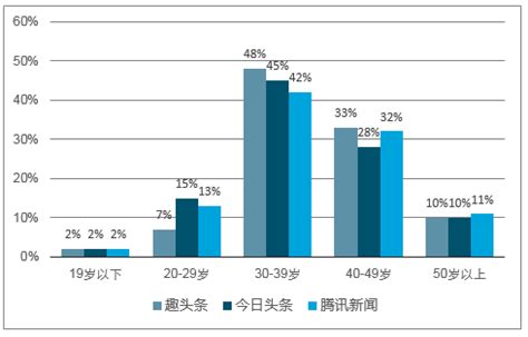 用哪款新闻类的app用的最多,觉得最好用