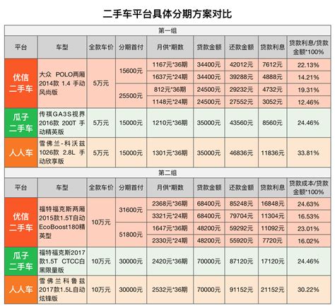 优信二手车怎么样最靠谱