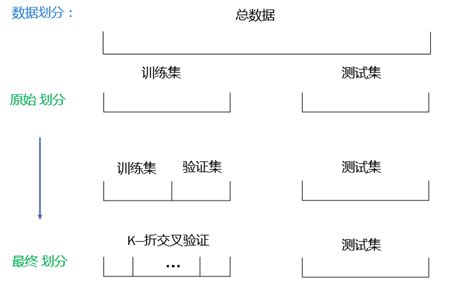 Oracle VSM是什么