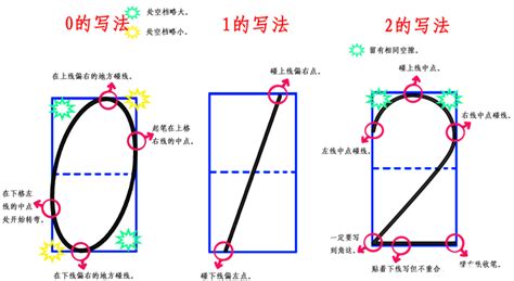 为什么在doctype后面加上html就会报错，仅仅写个doctype就不会报错