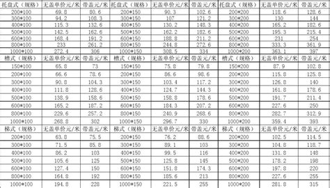 电缆桥架多少钱一米?