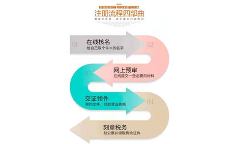 注册分公司的详细步骤是什么