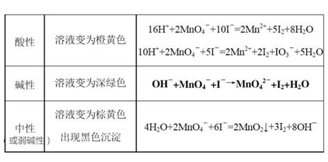 锰酸钾的锰元素的化合价是多少