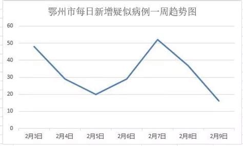 宜昌确诊小区名单