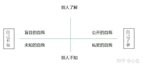 认知的配图