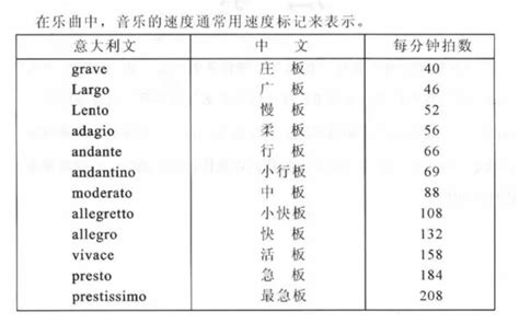 音乐英文术语