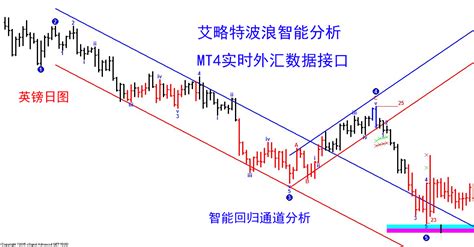 外汇自动交易软件有哪些,外汇交易软件哪个最好用?