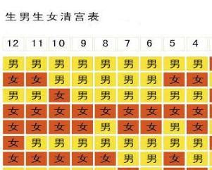 清宫表科学吗？清宫图准吗专家回答