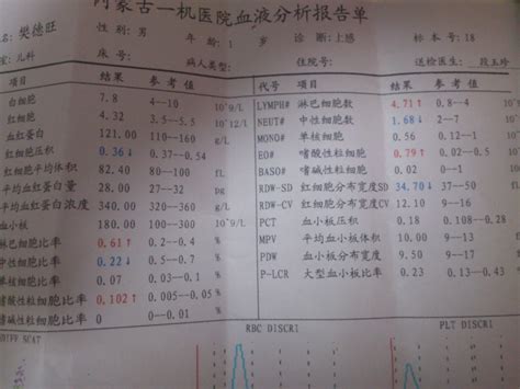 需要到當地醫院做血常規和免疫功能檢查,明確原因,白細胞的時候抵抗力