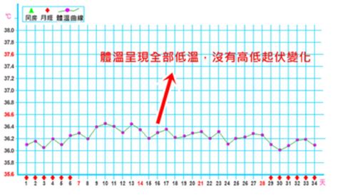 羊的正常温度是多少