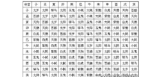 今日八字对应表