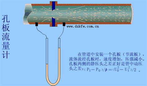 流量计的分类和原理是什么？