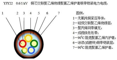 带铠电缆型号怎么写