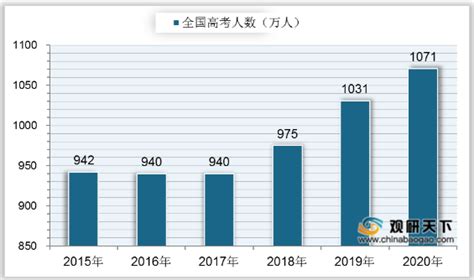 高考大数据怎么查找的最新相关信息