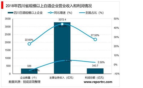 四川沱牌舍得连一个镇都走不出去,它的发展前景到底如何呢?