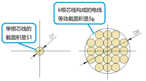 一什么细线