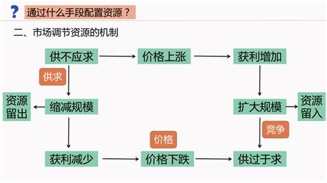 LTE DCI资源分配字段是如何指示上下行资源的?