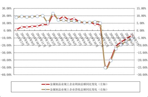 我的营业执照写的是五金销售,我可以销售的范围是什么