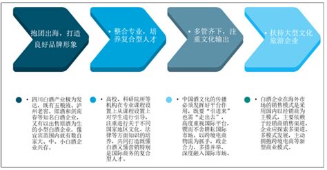 成都白酒市场怎么样?省外品牌在成都能做得走吗?目前,主要有哪些白酒品牌呢?请各位前辈赐教?