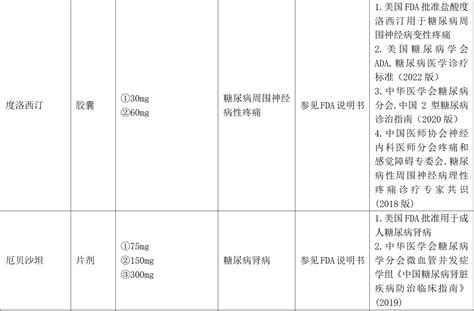 哪些中药不能一起用