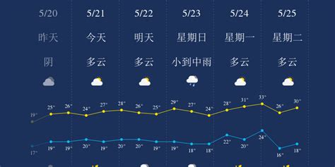 苏州春节什么天气