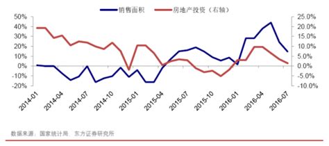 孕晚期想卸货