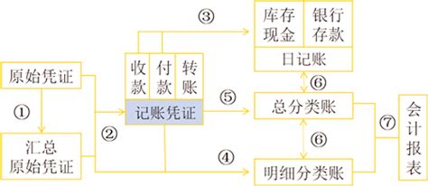 购入软件账务处理问题?(急~~~)