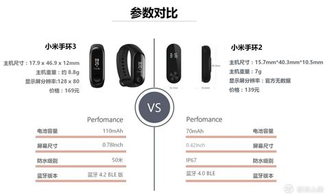 博之轮B15P手环,通过Racefit Pro软件进行手环升级,不知为何升级失败,现