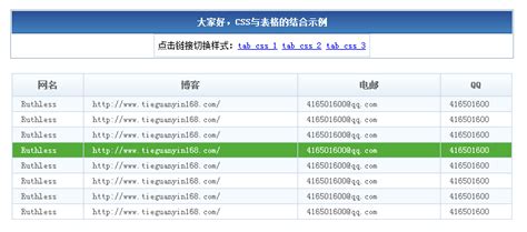怎样写CSS样式代码