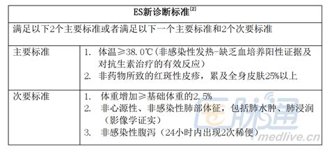 移植14天hcg 1000