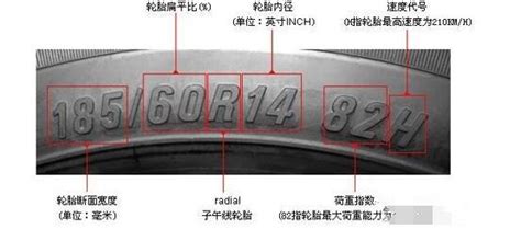 汽車輪胎的參數是什么意思
