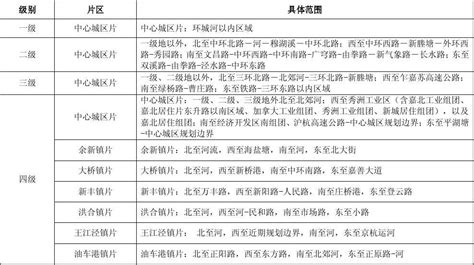 土地等级是如何划分的?