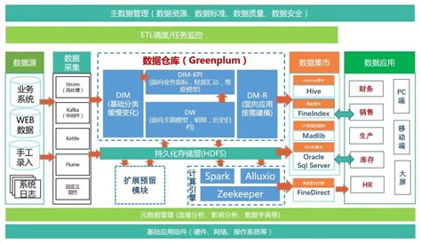 数据库应用软件的概念是什么