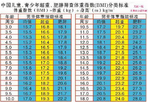 标准体重