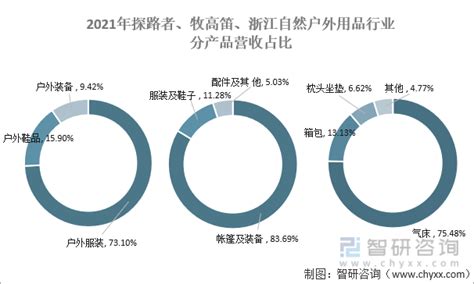 探路者情侣营二代帐篷ET0148和牧高笛Camthlon双人双层玻杆帐篷,那个性价比高?