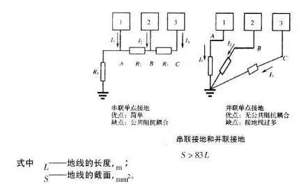 接地线怎么接