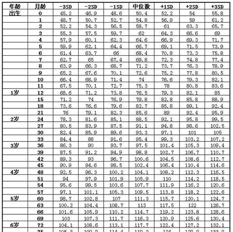韩国女团体重标准表