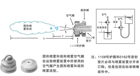 喷雾器的原理