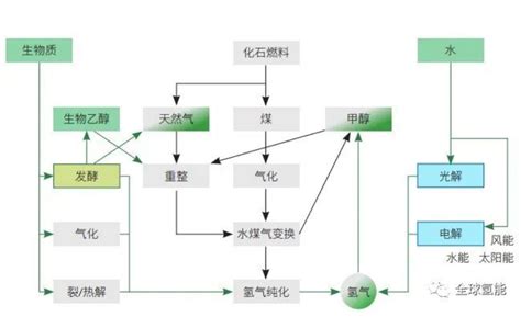 燃料乙醇的概述