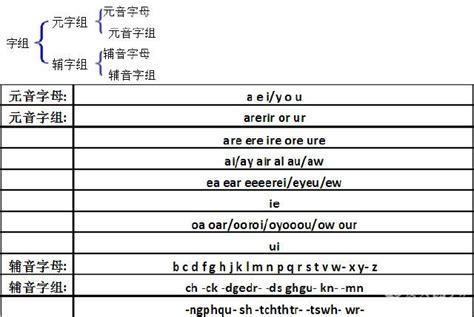 英语单词拼读规则表下载