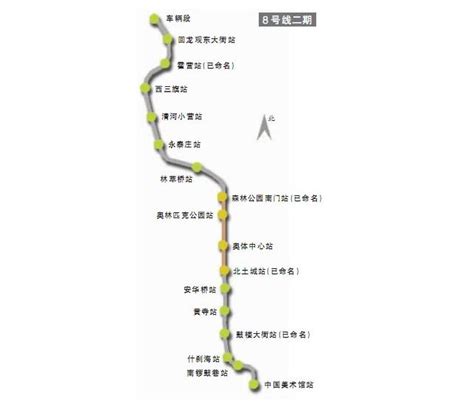 北京地铁12号线全程站点