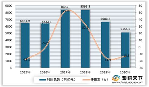 石油化工专业怎么样?前景如何?