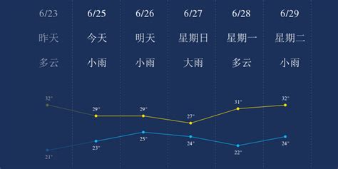 安徽安庆明天天气怎么样