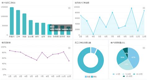 请教,附件中的图表是用什么软件制作的?