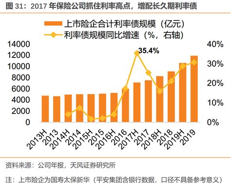 协议存款利率