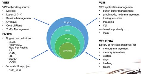 视频输入信号参数1vpp是什么意思
